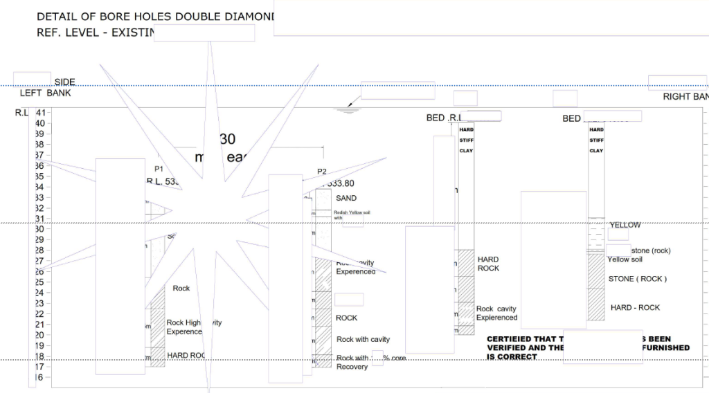 Geotechnical investigation bore log for a highway bridge, illustrating subsurface soil conditions