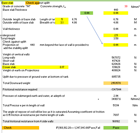 Calculation for base slab uplift check, showing adopted thickness, loads, and frictional resistance against high ground water table.
