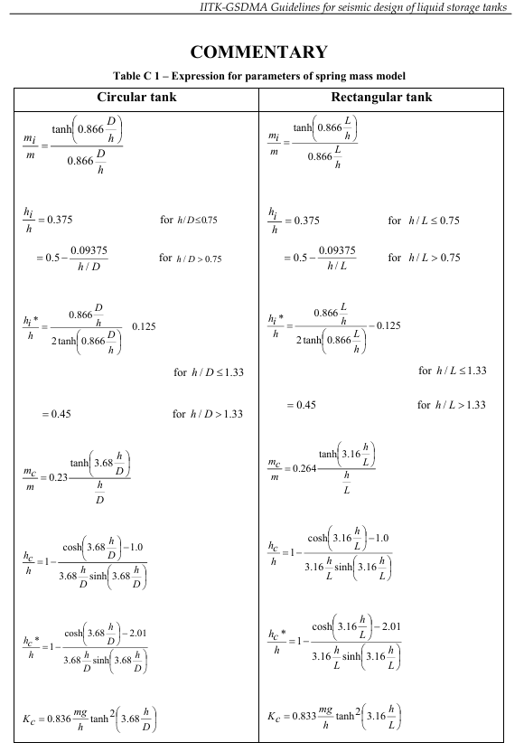 Screenshot of IITK-GSDMA EQ 08 guidelines for seismic design of liquid storage tanks, showing spring-mass model parameters for circular and rectangular tanks